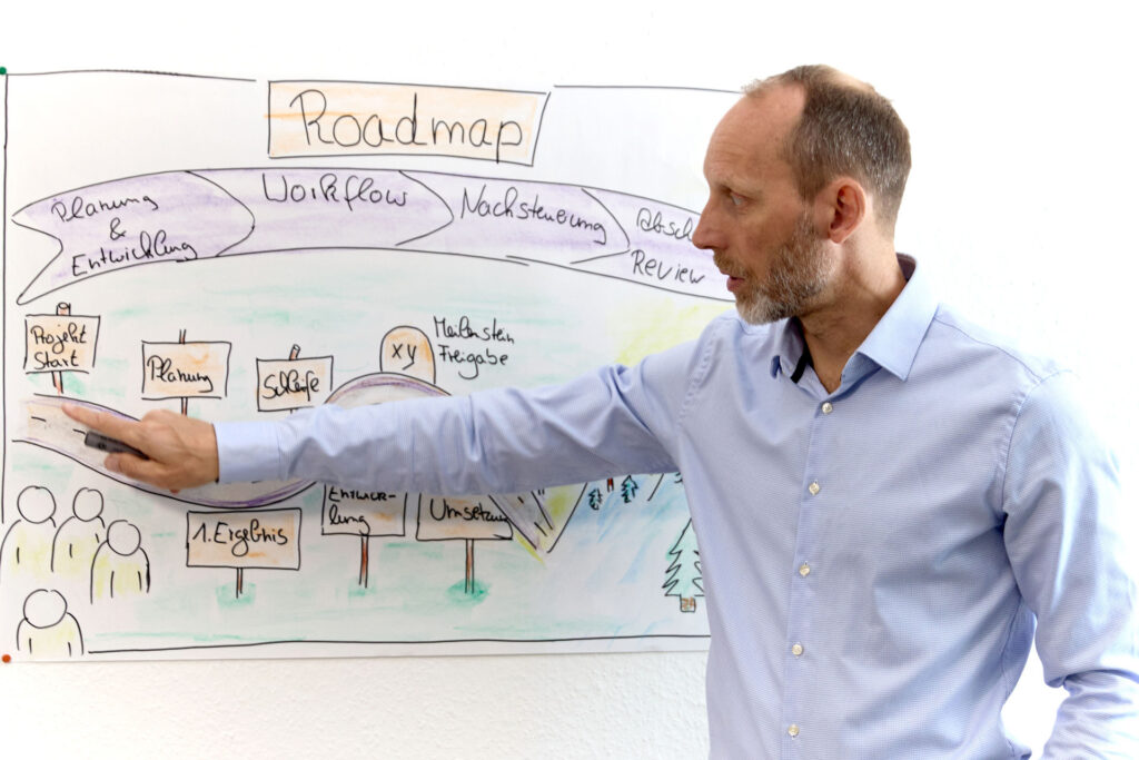 Roadmap zur Transformation einer neuen Führungskultur